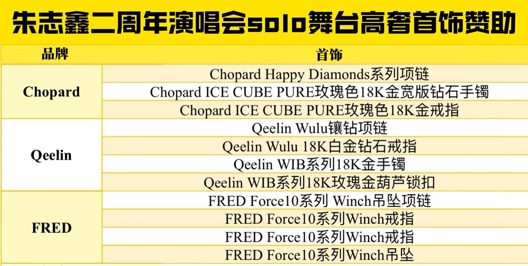 曝TOP解散通知10月发布 朱志鑫人气数据全方位断层领先却被处处打压，这个团从头