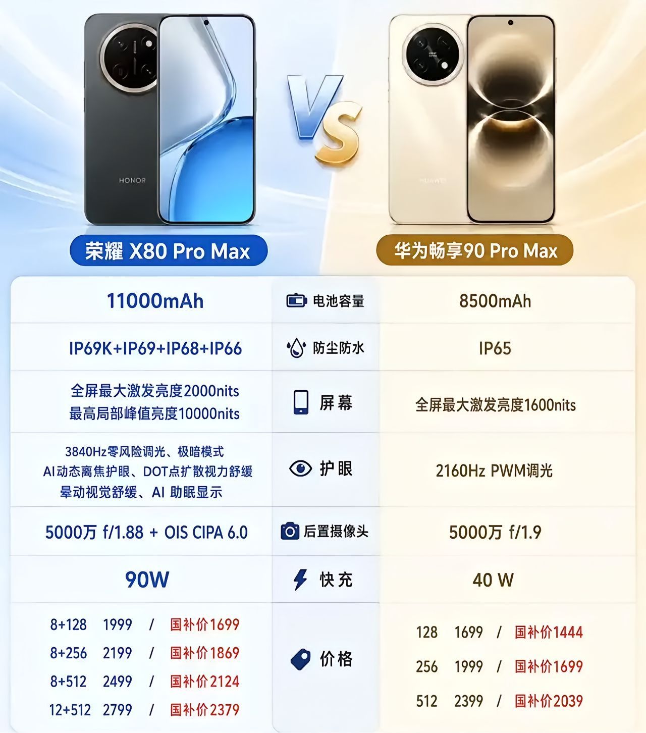 千元长续航机对决！荣耀X80 Pro Max VS 华为畅享90 Pro Max