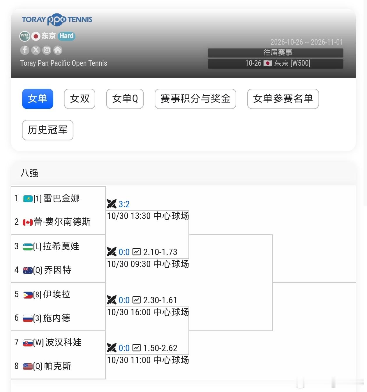 wta500东京站女单八强对阵出炉🔥【1】莱巴金娜vs费尔南德斯【L】拉希莫娃