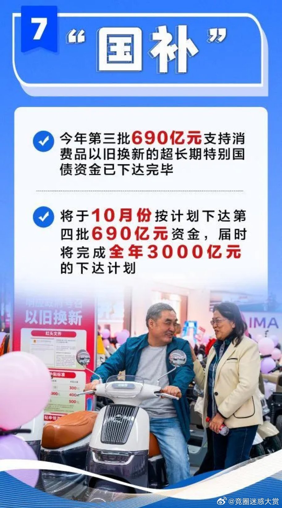 625亿元国补资金已经下达第三批625亿元国补已下达！撬动比升至1:10.3，惠