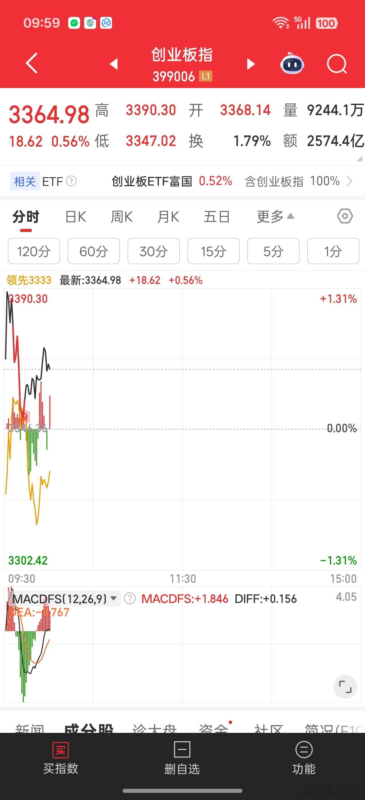 老登始终是老登，相信相信的力量中登变压器爆单，继续引爆行情。但是这背后依旧是AI