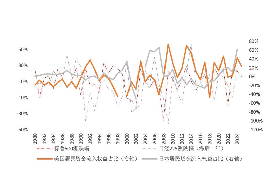 投资专栏文章  【存款搬家的充要条件——居民资金流量视角】　　（ FT中文网 2