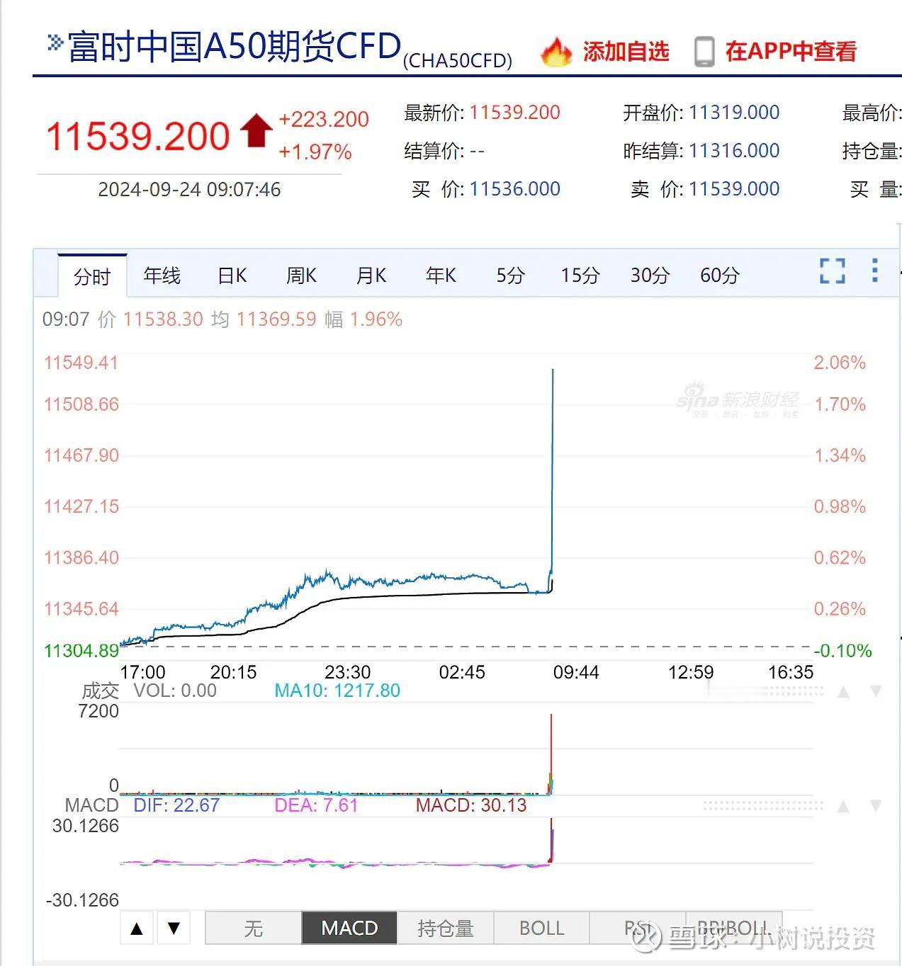 今天事不小啊！多大的富贵我都接得住。