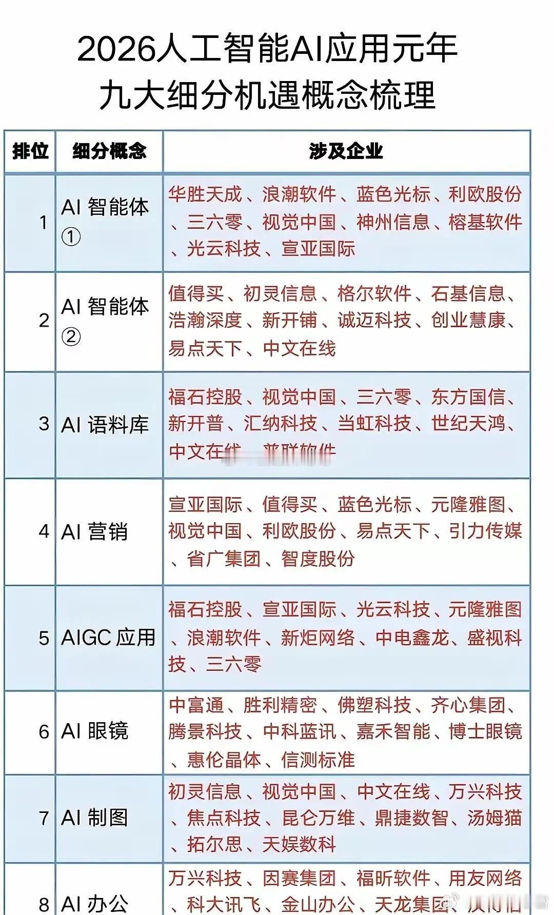AI赛道如今热度居高不下，2026年更是被称为“AI应用落地大年”。炒股软件里，