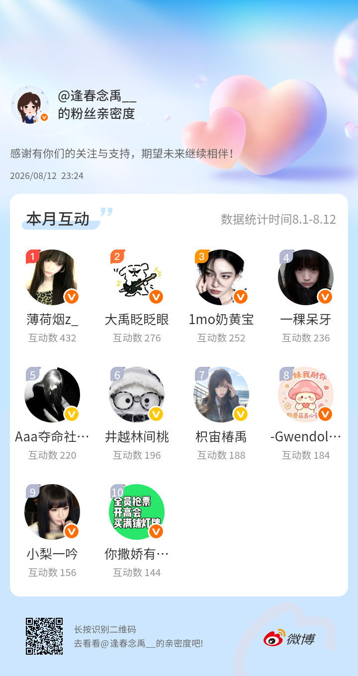 感谢有你们的陪伴与支持，期望未来继续相伴～网页链接微博亲密度粉丝亲密度