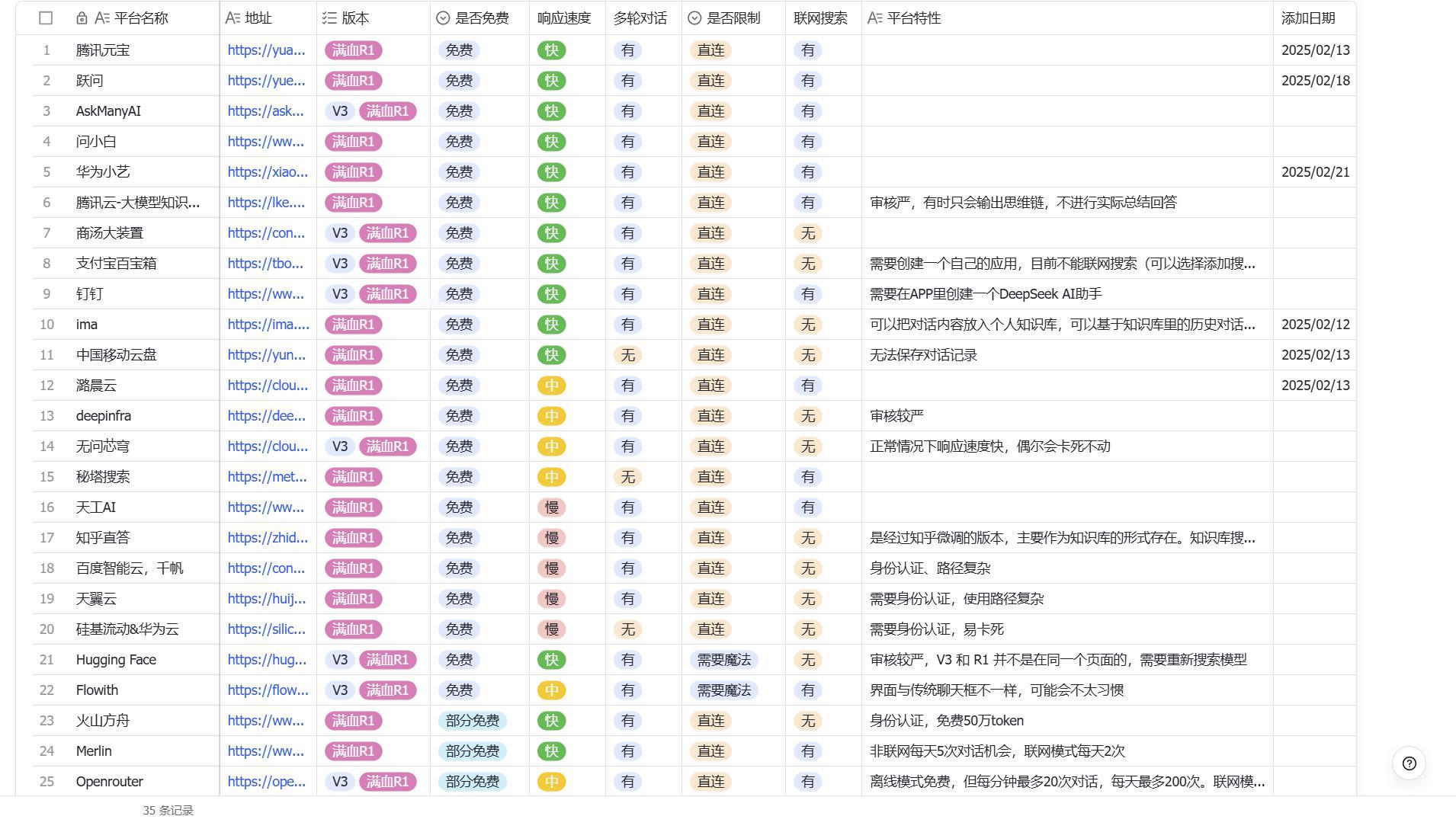 这是秋芝整理的关于DeepSeek第三方平台的使用情况和门槛，很实用！可以收藏。