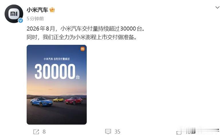 8月小米汽车交付数据正式出炉，已连续5个月稳定突破30000台。
自新一代小米S