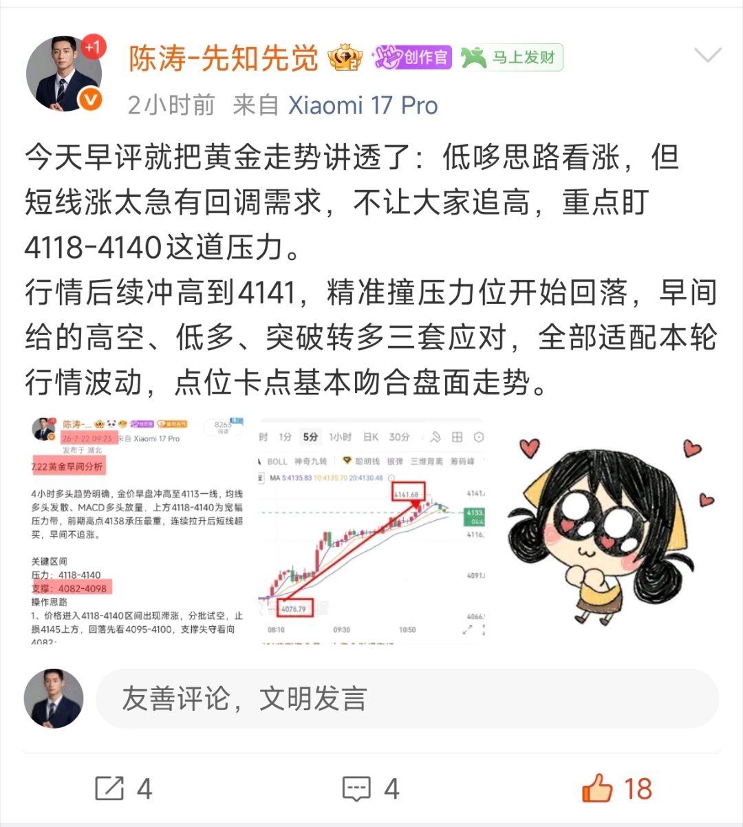 早间思路定调4140压力带，明确提示不追涨。随后行情最高冲至4141，精准触压后