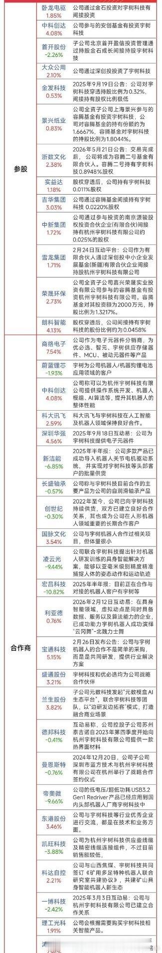 双喜临门！宇树科技73天闪电过会，黄仁勋主动牵手释放重磅信号!今天，堪称宇树科技