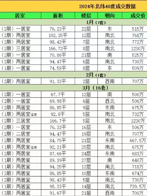 来广营掌握流量的神～北纬