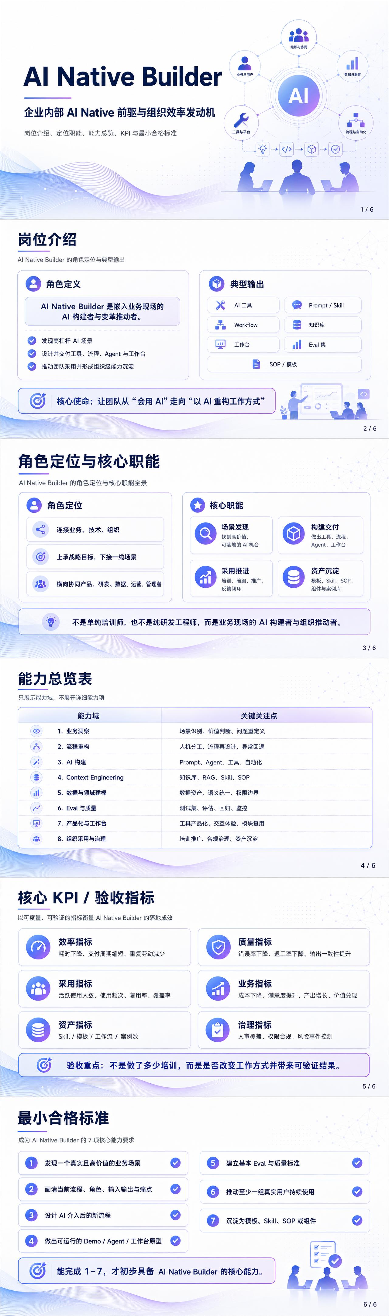 AI Native Builder 全岗位详解｜企业AI原生变革核心人才
 
一