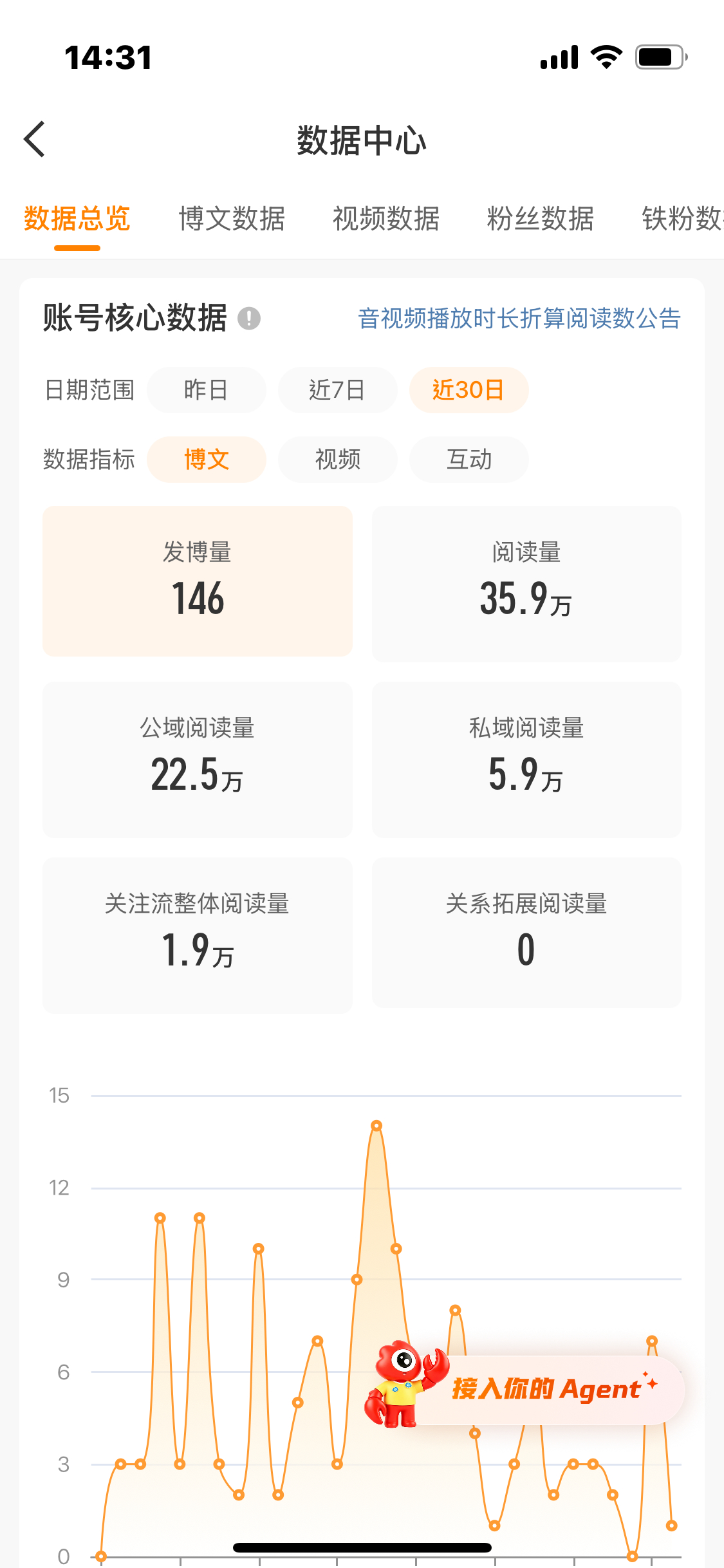 我的橙v终于快要掉了吗
