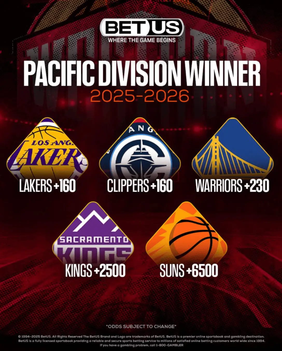 BetUS NBA：下赛季太平洋赛区的冠军赔率湖人与快船并列第一！nba休赛期 
