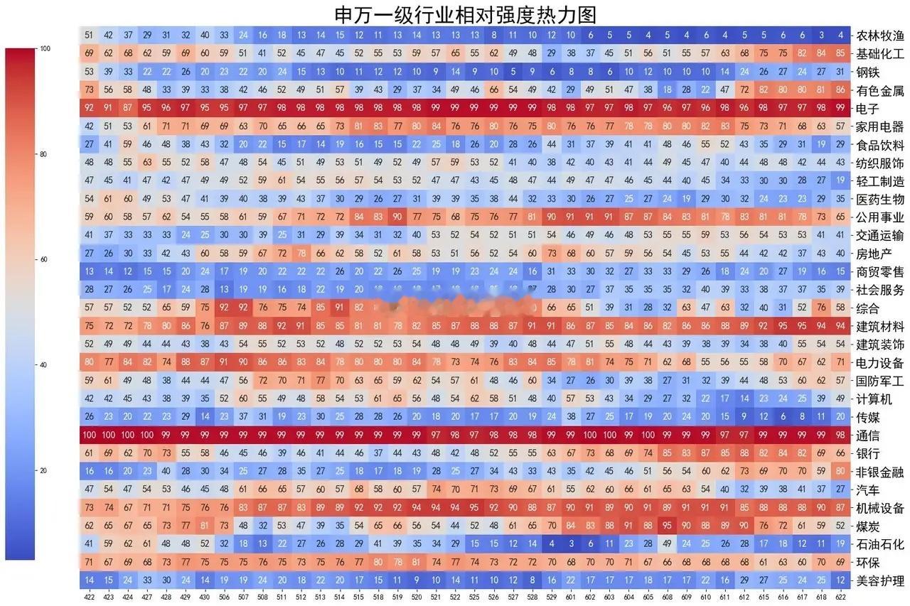 券商爆发，大盘放量上涨，机构加空 A股放量大涨，创业板指与科创50双双创下历史新