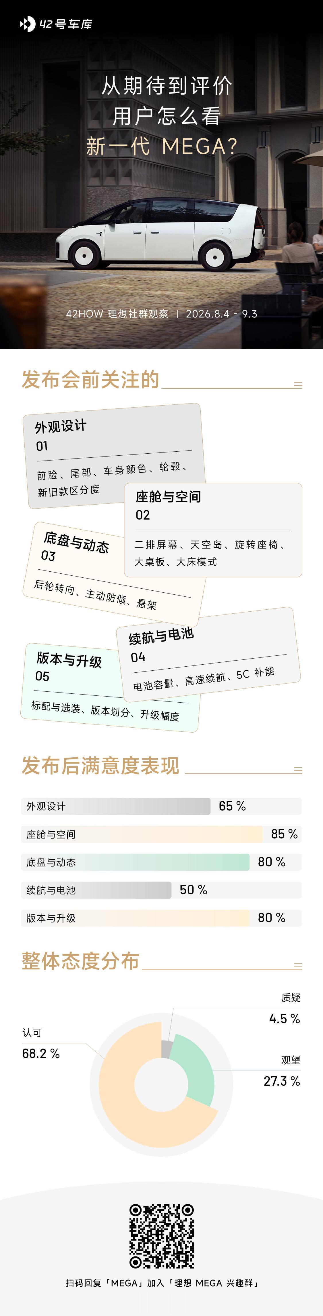 新一代 MEGA，大家到底怎么看？我们整理了过去一个月理想社群里的真实讨论：发布