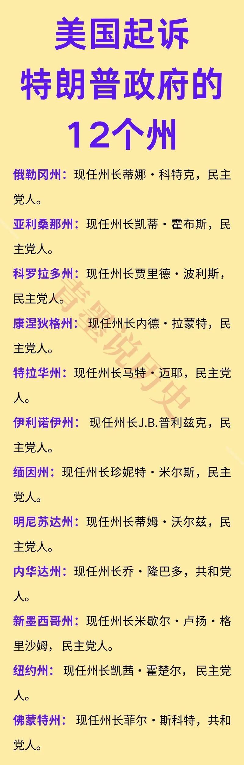 特朗普：被纽约州起诉了
特朗普：被科罗拉多州起诉了

特朗普的关税战实在是太不得