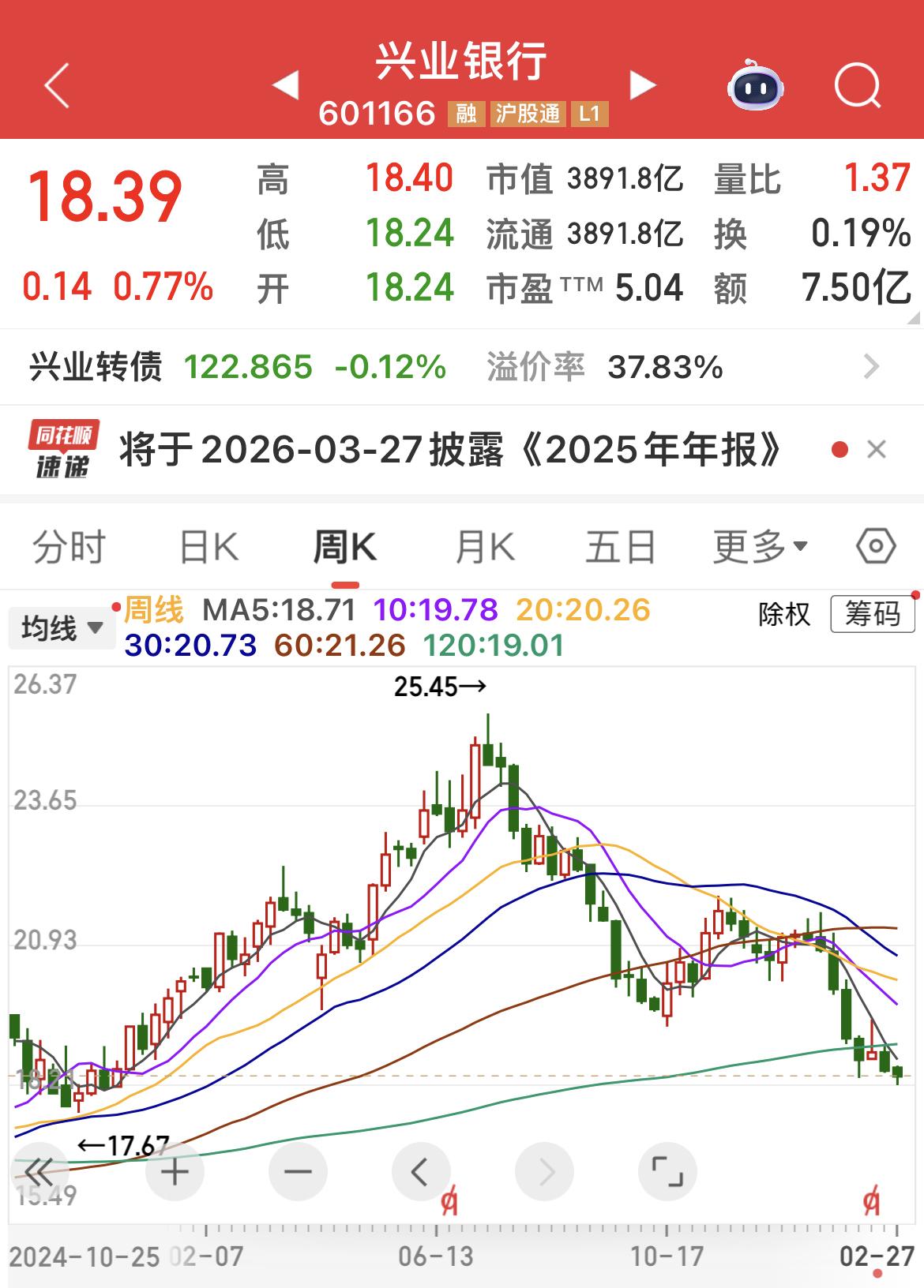 渣渣兴每隔一两年来一次脉冲行情！

涨也匆匆，跌也匆匆！

这次最大回调幅度也接