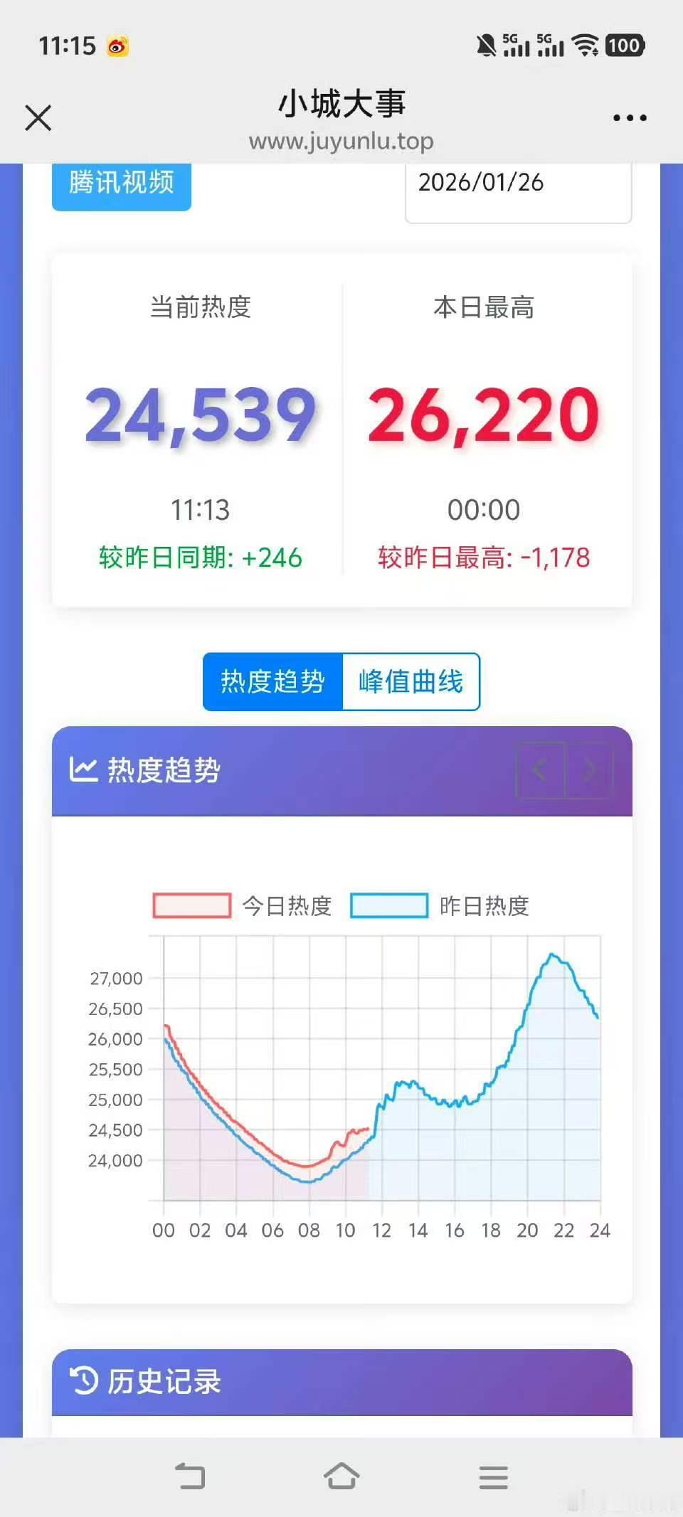 赵丽颖小城大事超点小城大事超点了赵丽颖小城大事超点，可以可以，行 