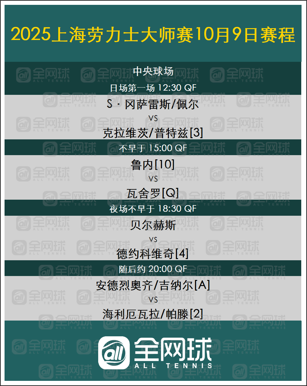 2025上海大师赛网球talking大会 今日赛程安排。ATP[超话] ​​​