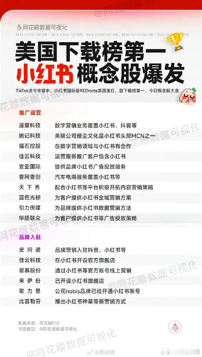 小红书概念爆发 小红书概念股爆发了！估计是最近被反复炒作的热点之一！赶紧收藏起来