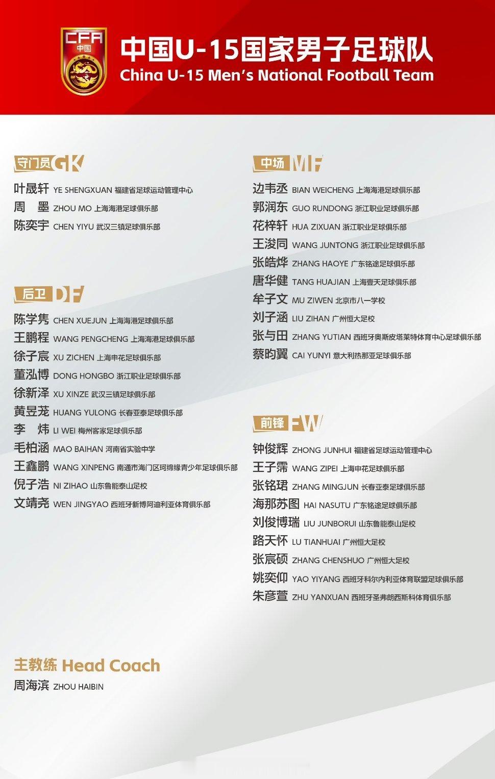 武汉三镇青训小将陈奕宇和徐新泽入选U15国足恭喜武汉三镇青训梯队球员陈奕宇和徐新