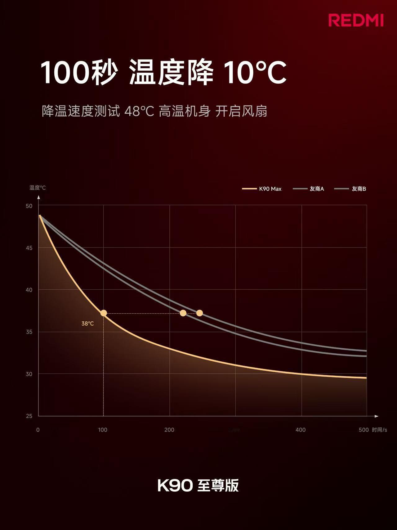 K90 至尊版和 K90 Max 用的同款风扇支持防水 红米发布会