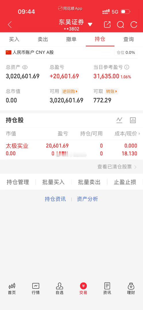 太极实业600667，赶紧出来，出来了666 ​​​