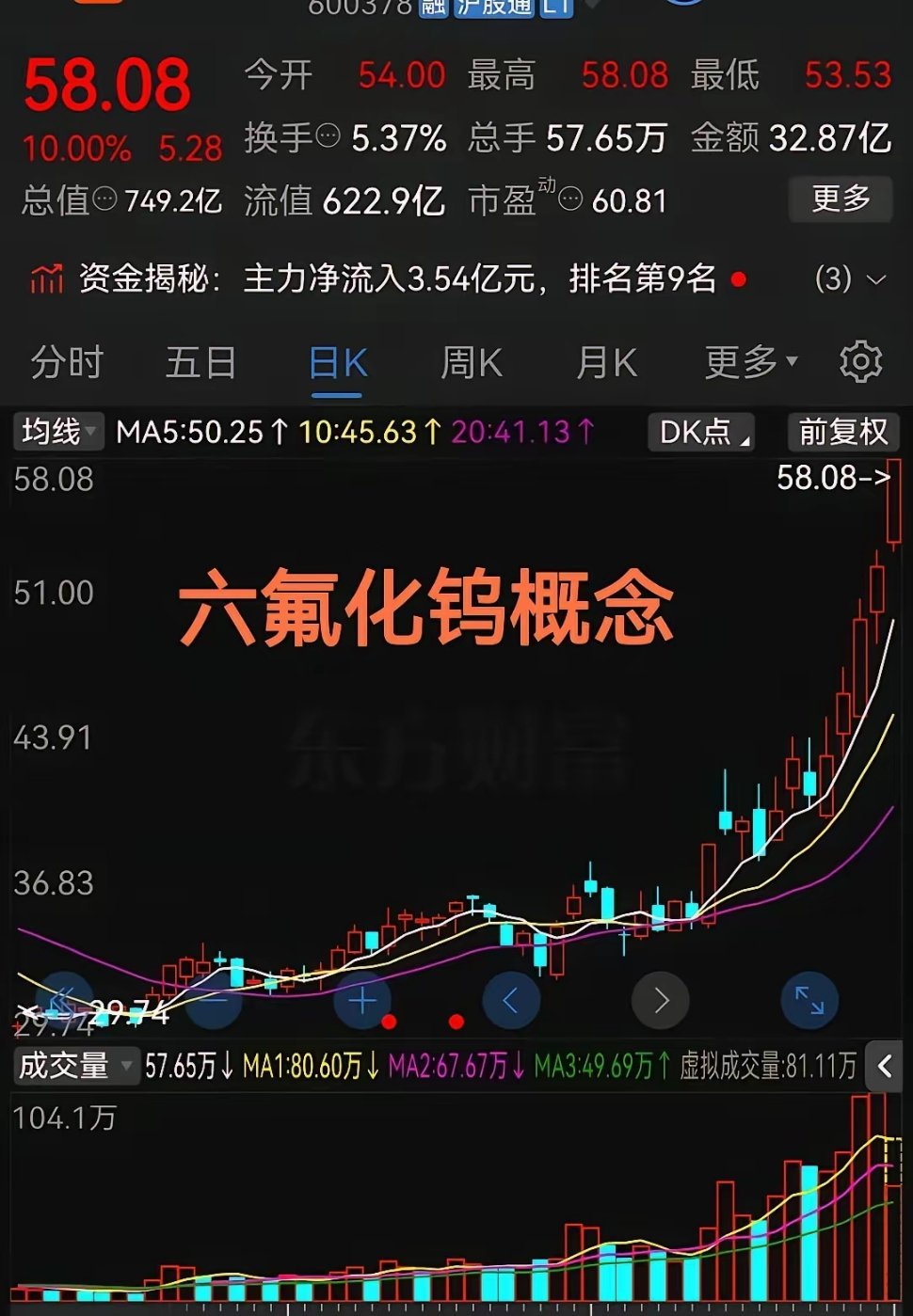 六氟化钨题材再次发酵！板块多只股票涨停真是太疯狂了！最近股票里对于科技产业链的炒