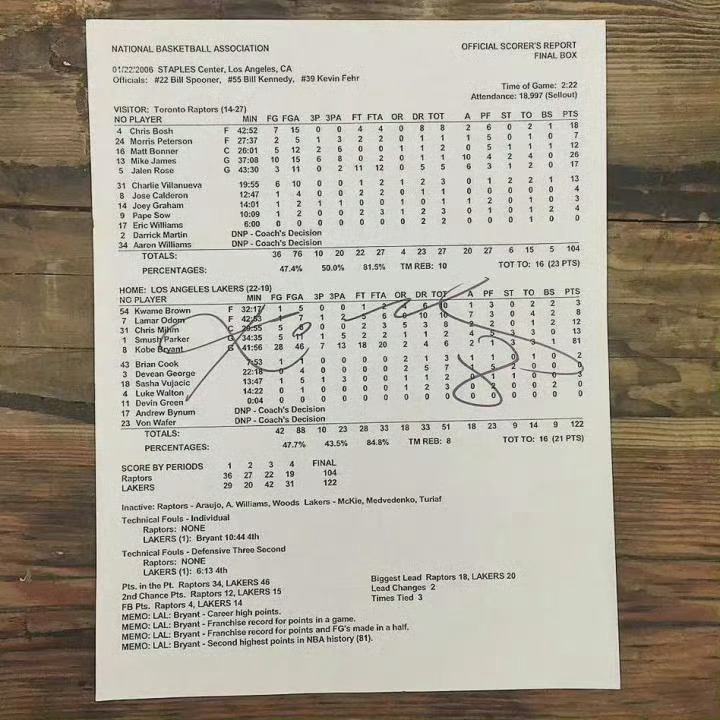 81分计分表、现场技术统计大屏、得分分布图、数据统计单、全版报道报纸、比赛用鞋?
