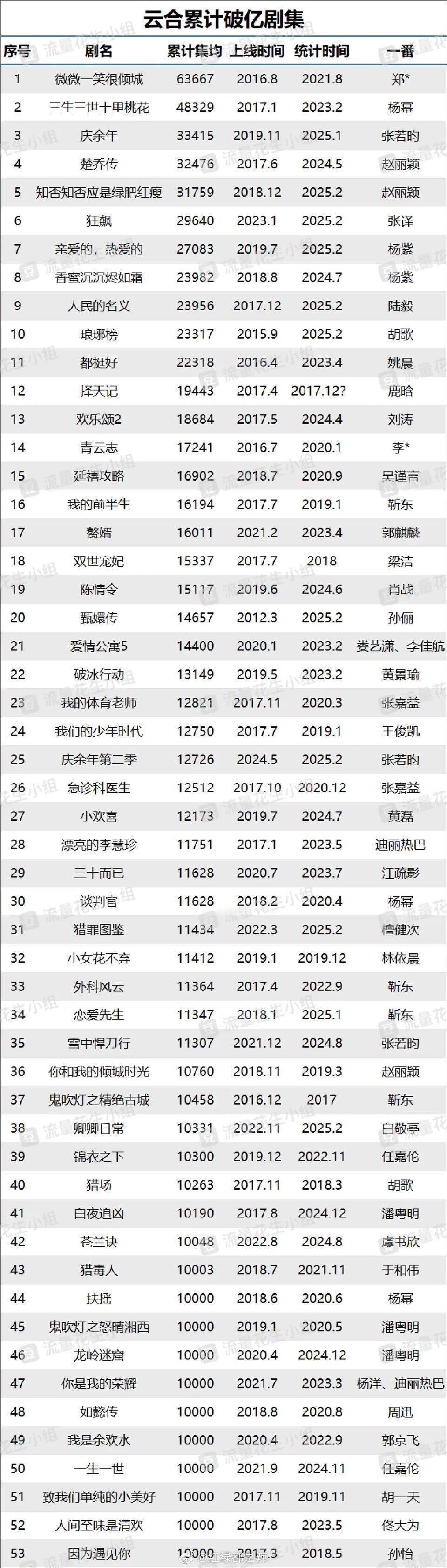 脚妹这下又要破防了，毕竟他家口中的“一番”仅自己可见[二哈] 