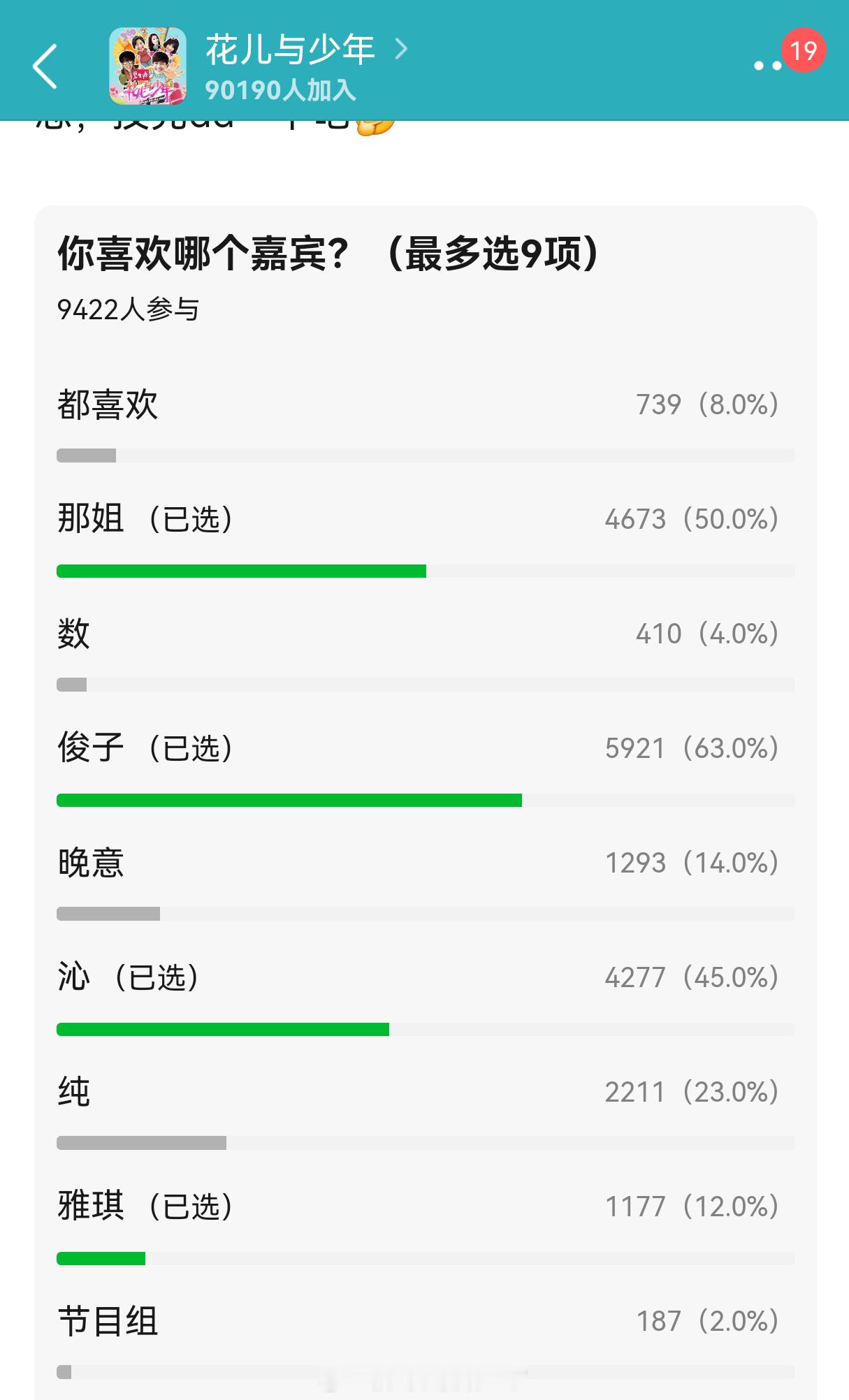 《花儿与少年》专组三四五期嘉宾好感度投票第三期前三：龚俊、那英、李沁第四期前三：