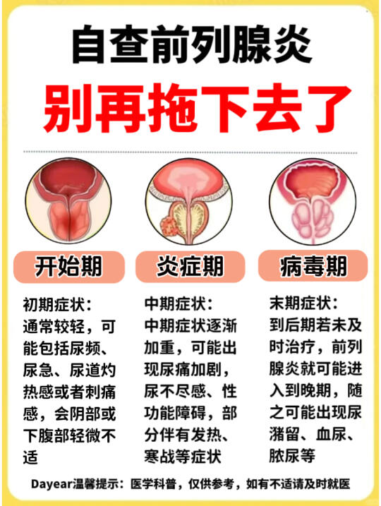 速看！前列腺炎症状程度自测+日常好习惯~