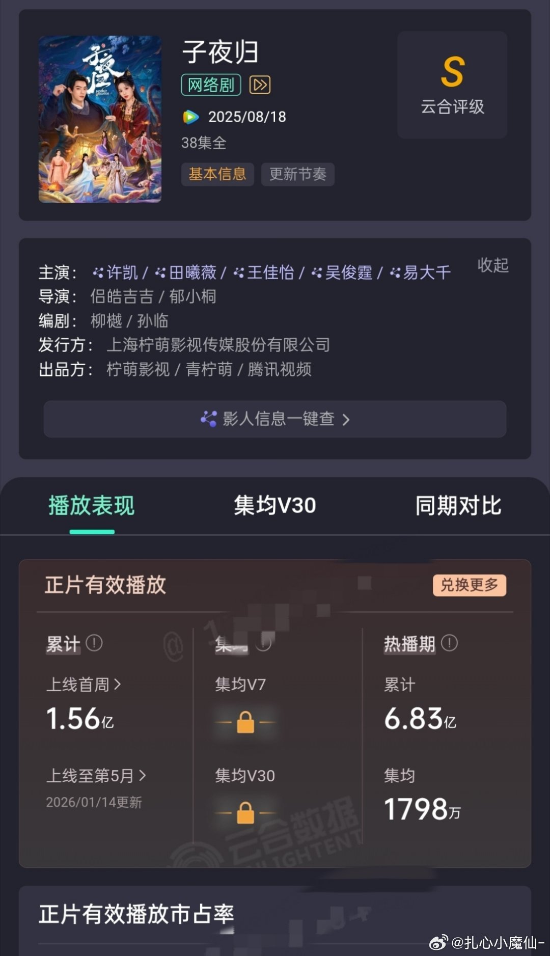 《子夜归》云合热播期均集1798w （准确数据） ​​​
