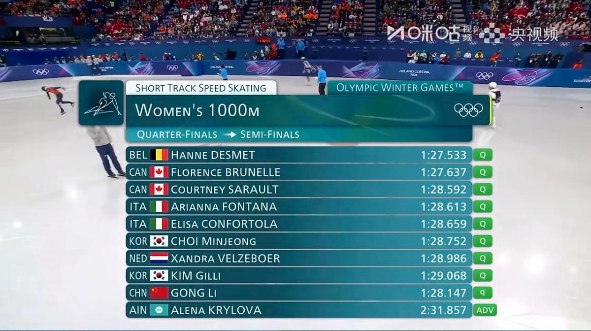 公俐晋级1000米半决赛 米兰冬奥会短道速滑女子1000米1/4决赛，公俐成绩1