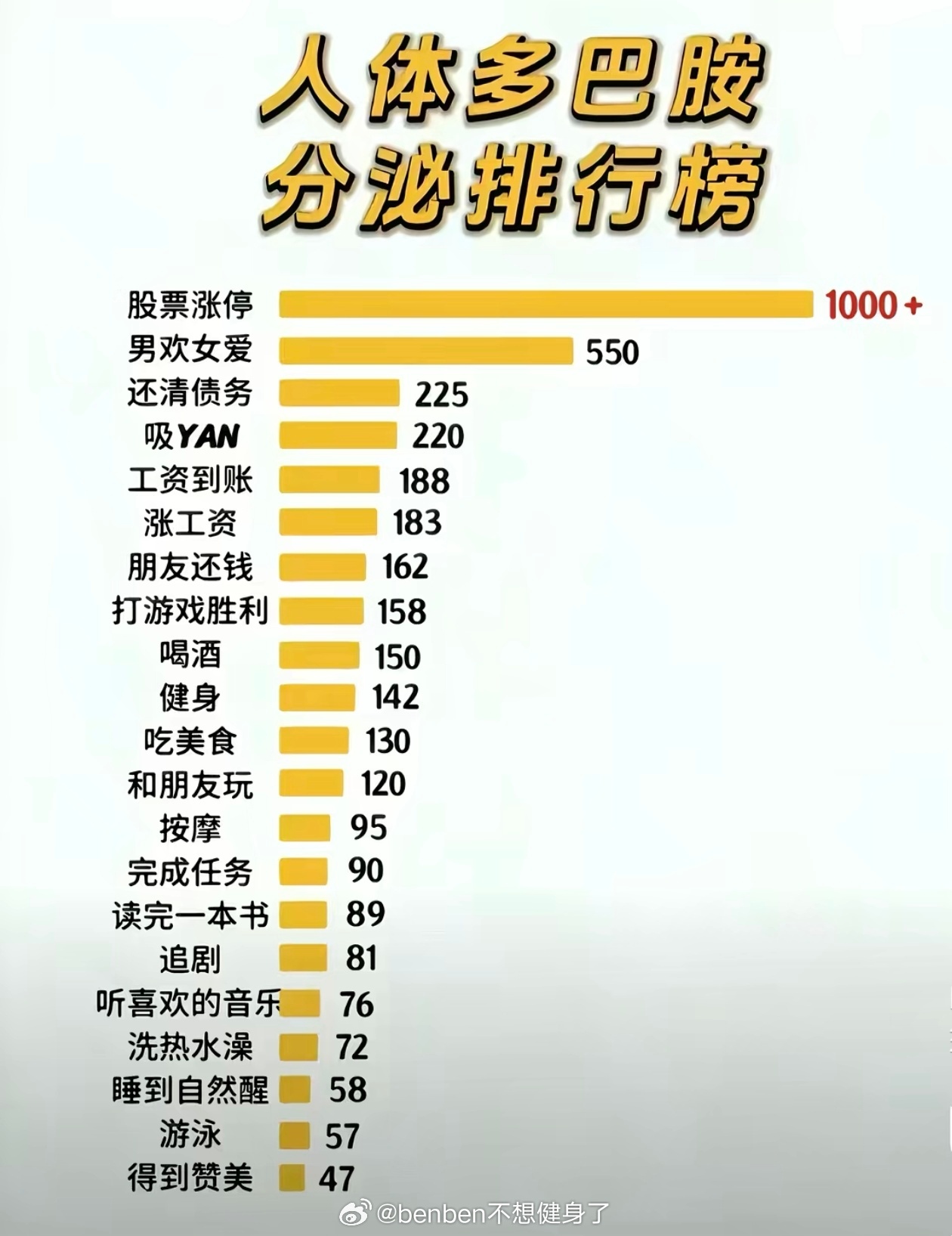 急需多巴胺 
