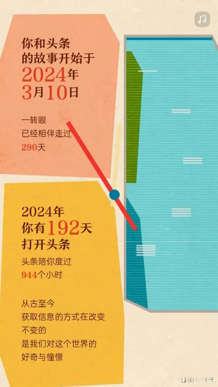 头条年报上线！可生成个性化形象关键词😄我的年度关键词是“热爱文学领域的社交头号