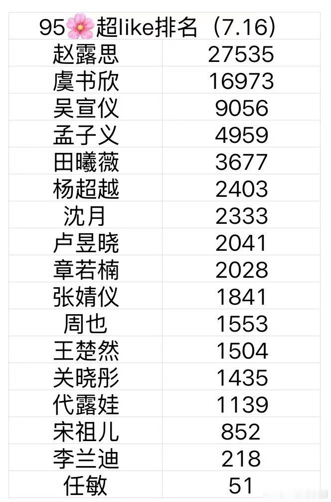 95🌸的超like排名！符合体感吗[打call]？ ​​​