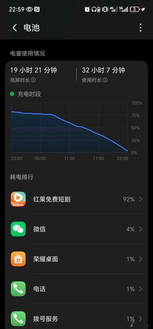以前别人说荣耀Power2是“刷剧神器”，我内心OS：吹吧你就。直到我亲测连续刷