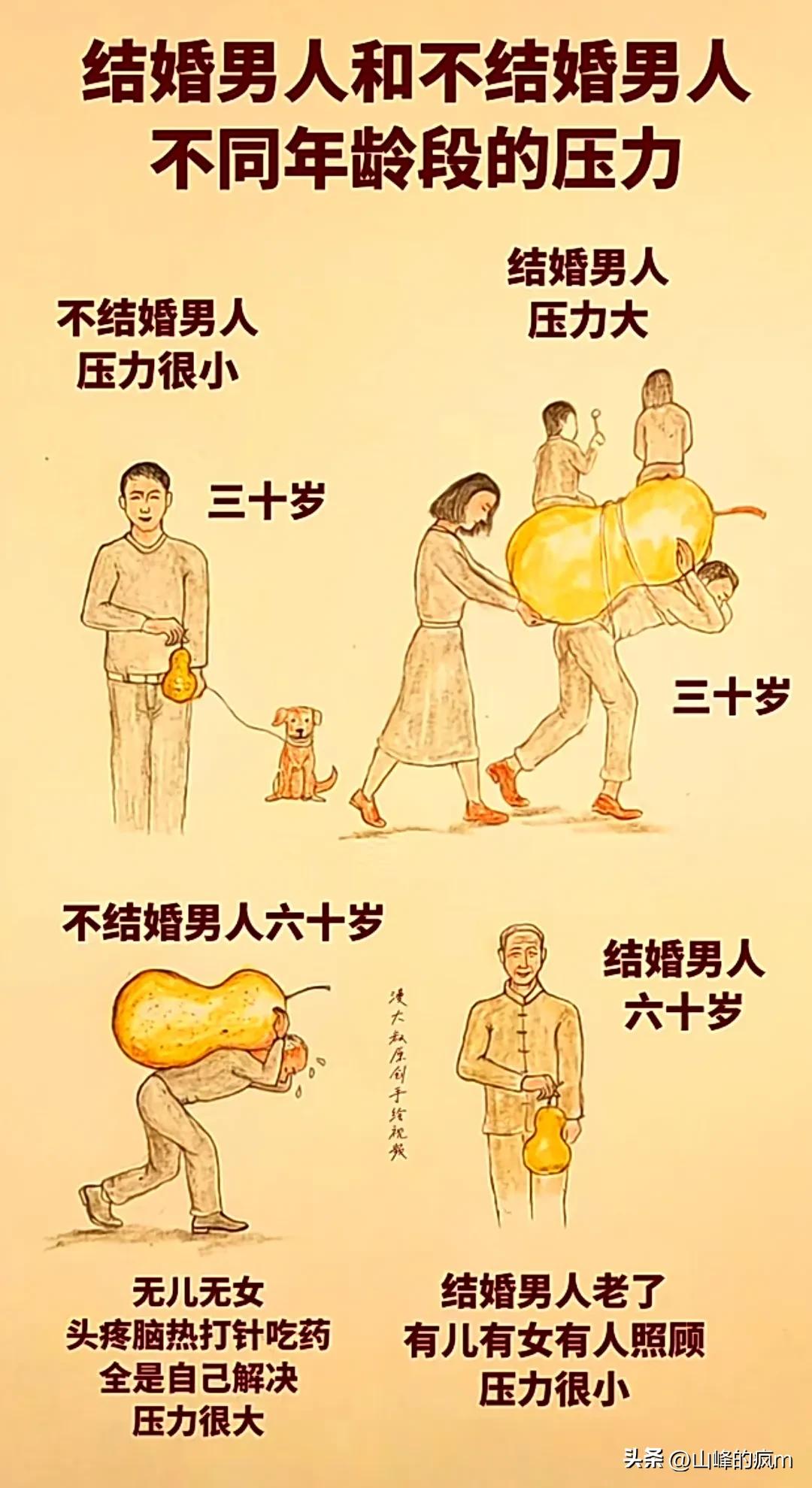 越来越多的年轻人不愿意结婚，如下图所示各有所好，反之坏处也不少。
那么，为什么现