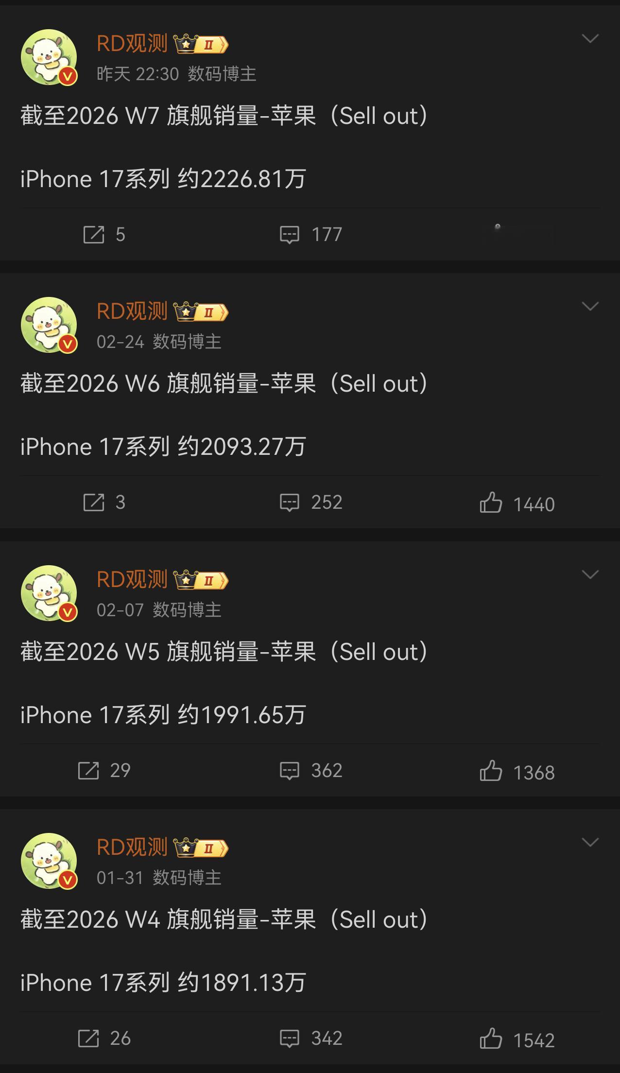 真吊啊，年前这一周卖了133W台所以说苹果的统治力，特斯拉一根毛都比不上特粉所谓