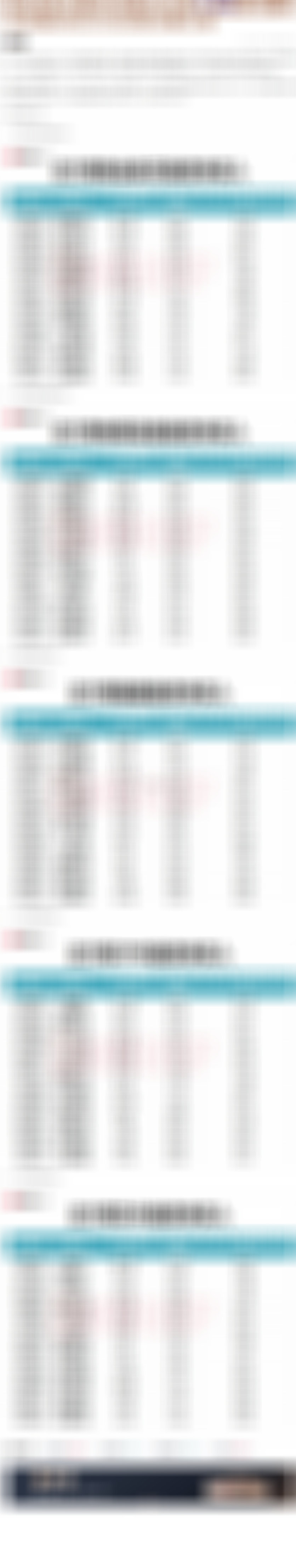 盘中宝上涨板块数据梳理 