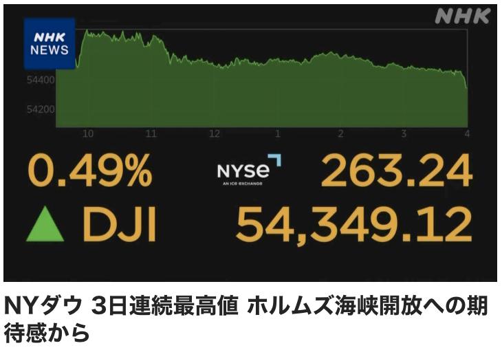 纽约股市上涨连续三天刷新历史记录

由于市场对中东霍尔木兹海峡将实现开放的预期升