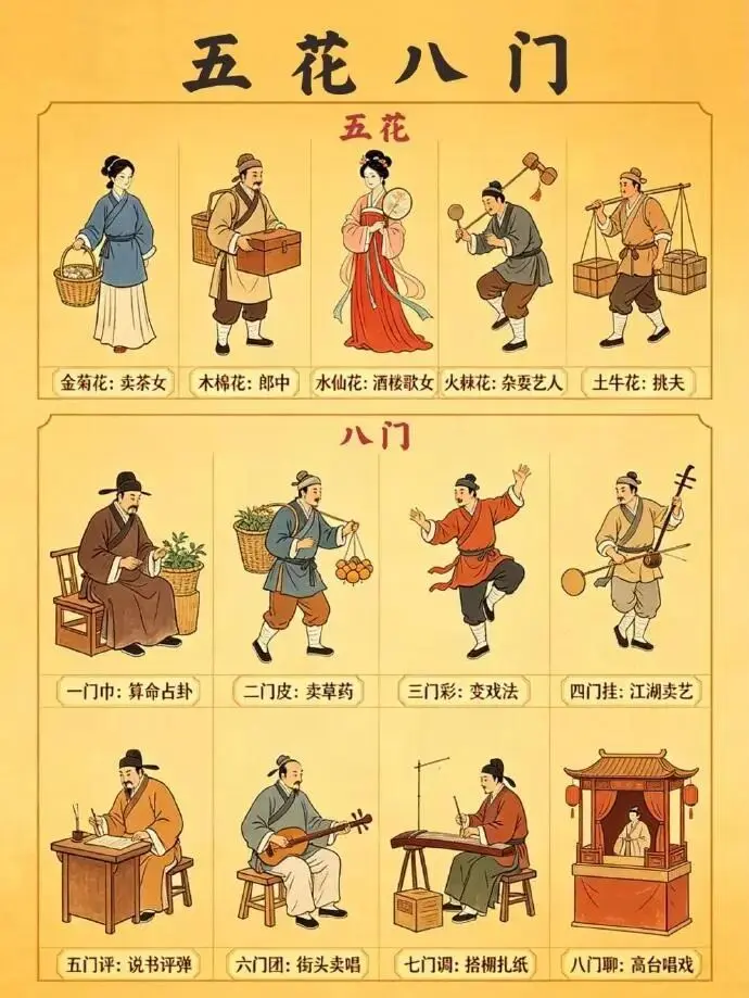 “五花八门”是哪“五花”、哪“八门”？