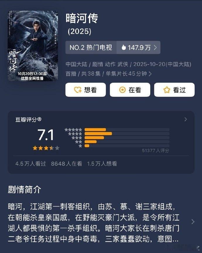 龚俊暗河传7.1分暗河传低了低了，真的低了[苦涩]大家都来助力我们暗河传回到应有