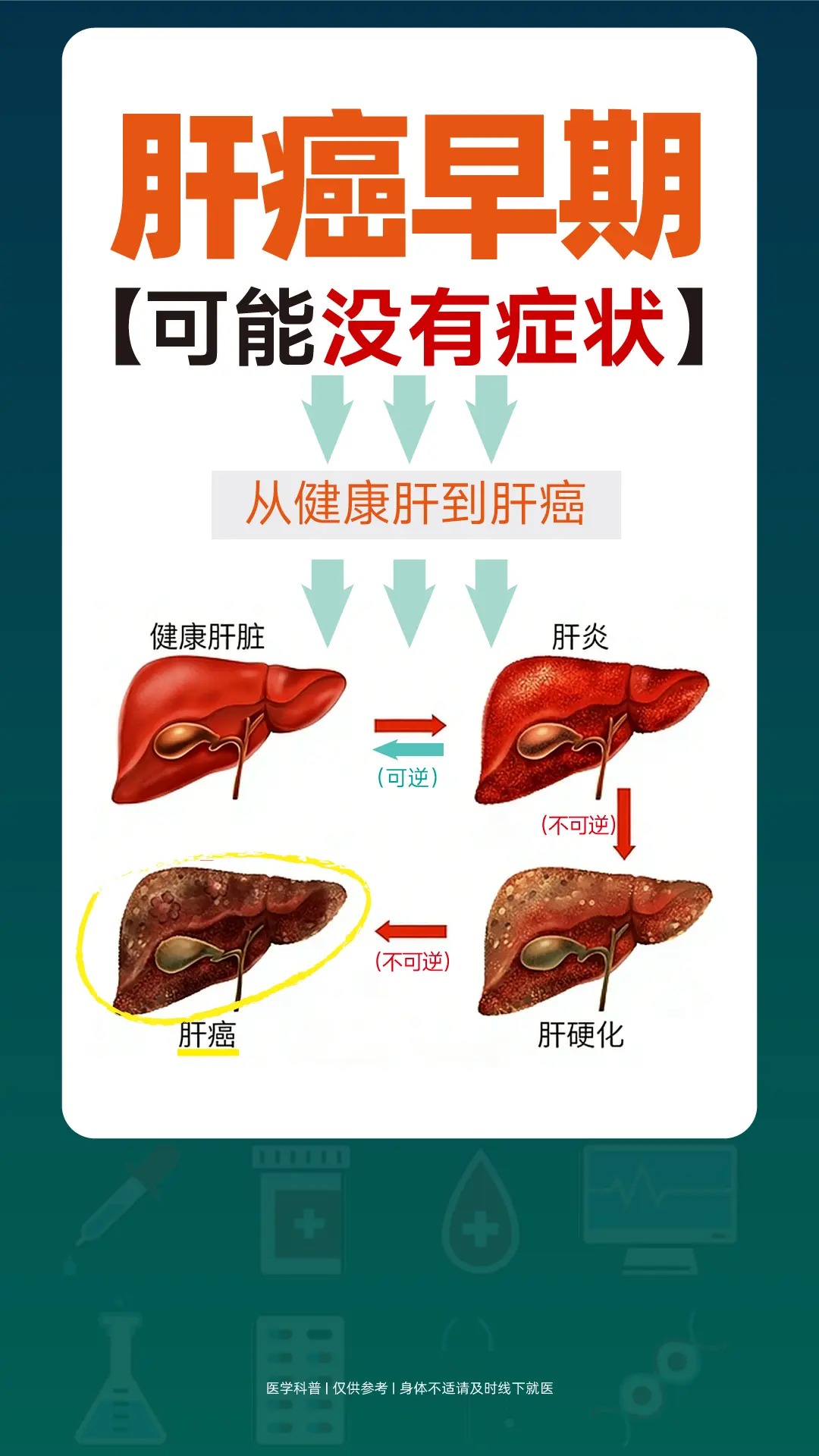 肝癌早期可能没有症状，这些隐匿信号要注意。