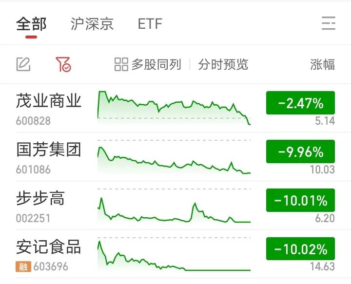 五一复盘之大消费：退潮之势很难反转！

大消费从4月初国芳开始，到4月的最后一天