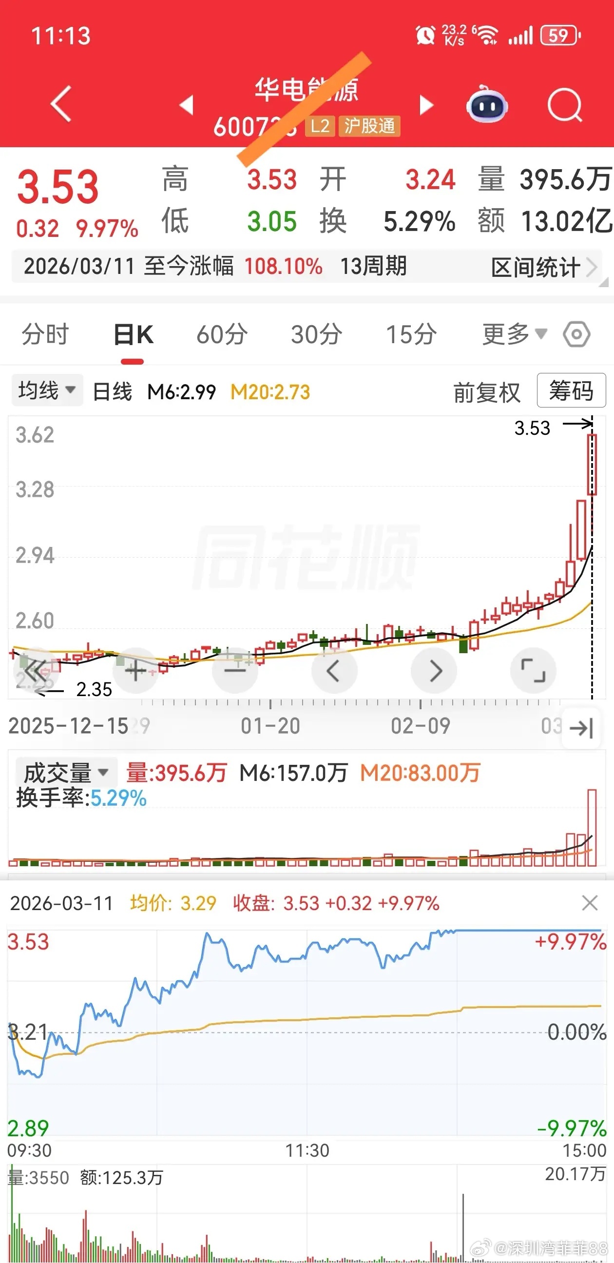 3月30日自选股操作预案3月27日盘后，通过自创选股公式筛选出两只标的股，分别为