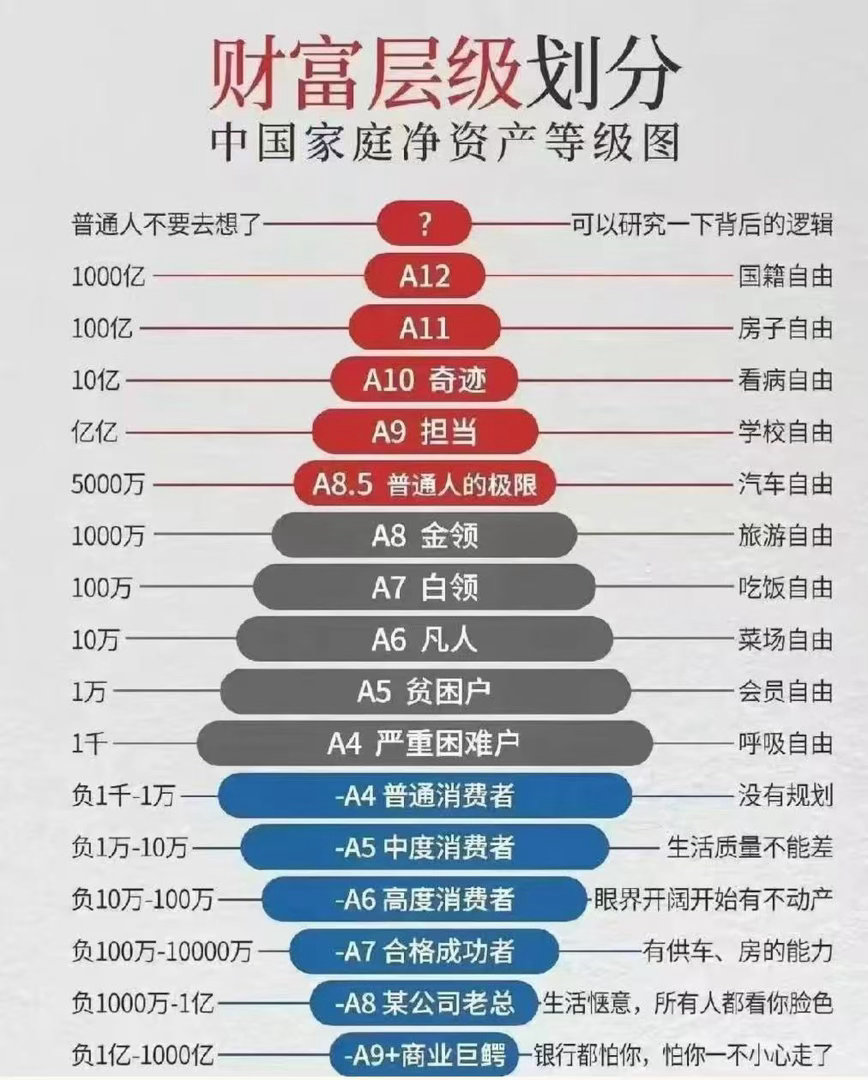 在哪一层？[挖鼻] ​​​