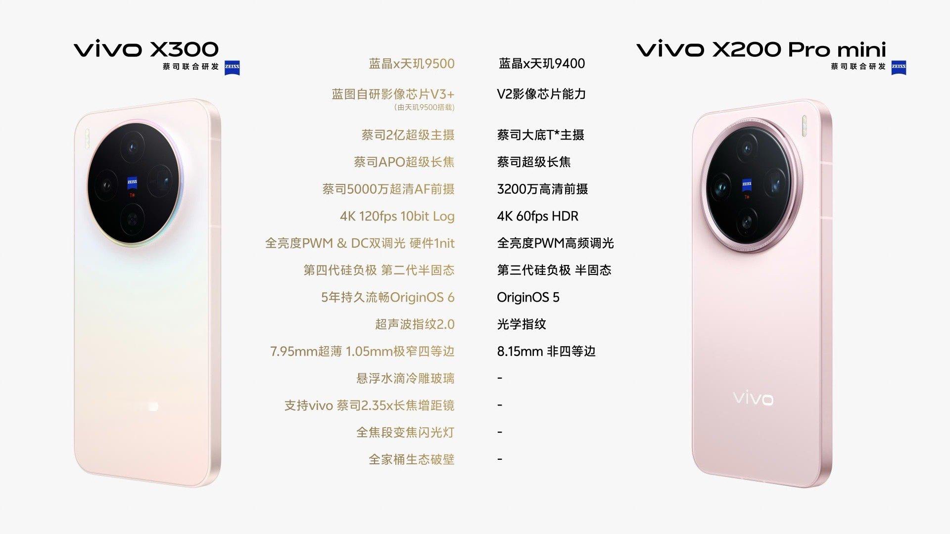 vivo官方自爆X300配置，这个标准版有没有觉得超强！ ​​​