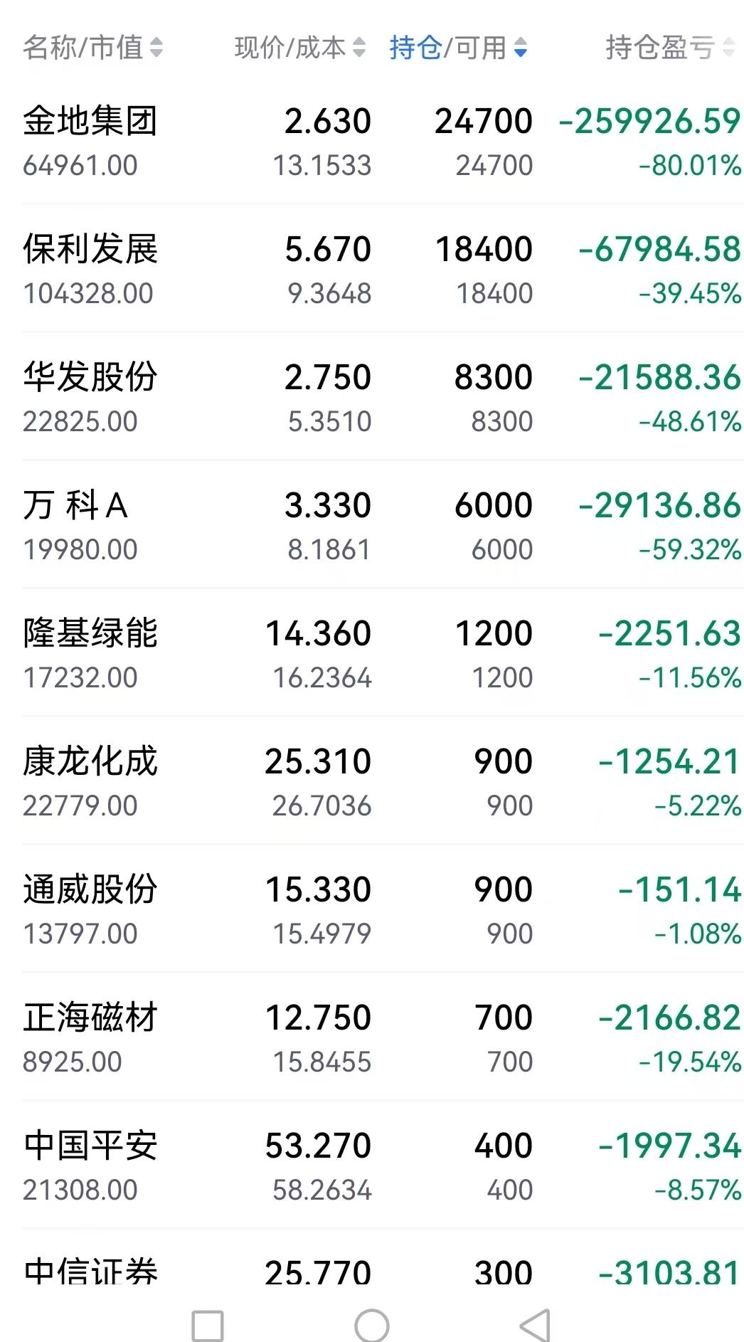 炒股之人，如果想找惰绪价值，到我这里就会满载而归。我的股是精挑细选的，天天大跌，